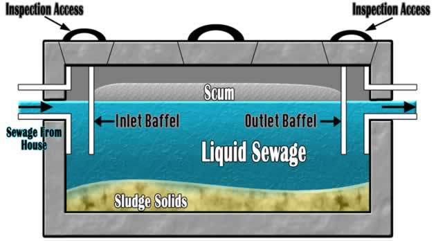 septic system maintenance texas cities 
      zip batch
